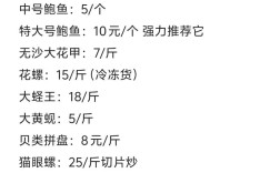 开海鲜干货店，投资要多少才够？