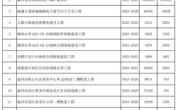 2025哪些投资项目最值得投？