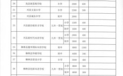 2025山西小学报名何时开始？