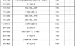 2025山西国考职位