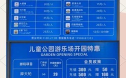 儿童游乐园投资要花多少钱？