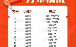 山西公务员考试缴费入口在哪？