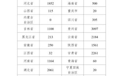 山西特岗2025职位何时发布？