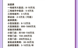 亚朵酒店投资门槛是多少？