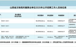 山西2025事业单位招聘何时启动？