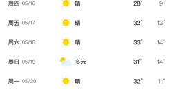 山西大同广灵未来几天天气如何？