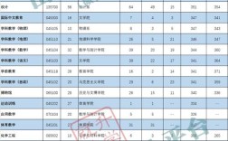 山西师范2025硕士报考条件是什么？