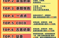 开奶茶店成本到底要多少？