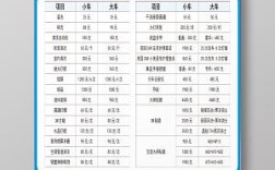 开洗车店投资多少才够？