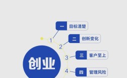 当下最火创业点子，哪些真能赚钱？