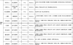 山西烟草社会招聘何时开始？