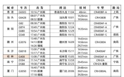 衡山西至广州南高铁时刻表何时更新？