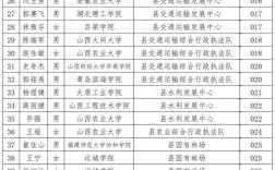 山西沁源巡警聘用名单有何特殊之处？