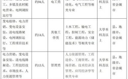 2025山西电力入职有何新变化？