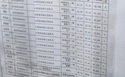 山西公务员行测各题型分值如何分布？