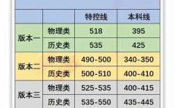 2025山西国考分数线何时公布？