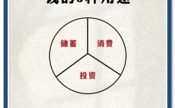 六万块投资，哪种方式更靠谱？