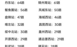 沈阳鞍山西高铁时刻表最新版几点发车？