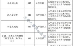 山西焦煤公开招聘，具体岗位有哪些要求？