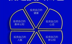 当下最优投资方向是？