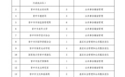 山西公益岗招聘何时开始？报名条件有哪些？