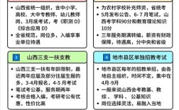 山西教师入编考试简章何时发布？