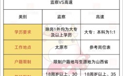 2025山西辅警考试何时报名？