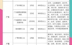 山西烟草国企招聘啥条件？