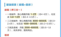 开一家花店大概要投多少钱？