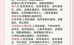 军队文职山西专业代码有哪些？