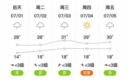 朔州应县天气如何？
