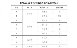 山西2025特岗报考条件有哪些？