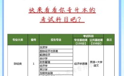 山西专升本食品考哪些科目？