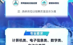 2025山西联通校招何时启动？