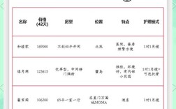 开一家连锁母婴店要投多少钱？