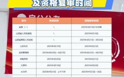 山西地勘局2025面试有何备考重点？