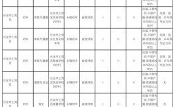 2025山西特岗名单何时公布？