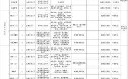 山西临汾吉县人事招聘何时开始？