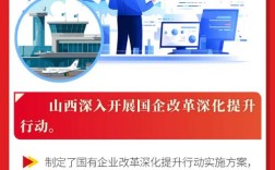 山西2025工作报告有哪些新部署？