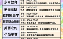 县城诺县城开美容店，预算到底要多少？