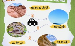 榆林到山西自驾游路线怎么规划？