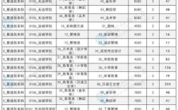 山西专升本招生规模扩大，有何影响？