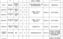 山西各地教室招聘信息