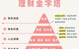 如今什么项目能稳赚致富？