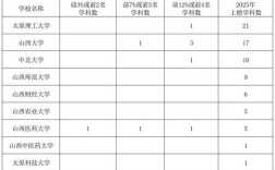 2025山西第二学位怎么报？