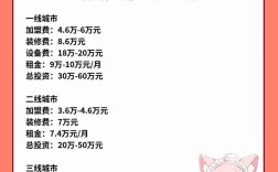 加盟什么超市投资最少？