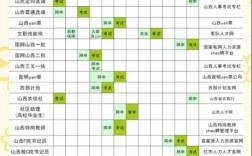 山西2025省考何时开考？