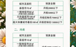 开网店投资多少才够用？