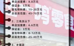 开零食店要投多少钱？