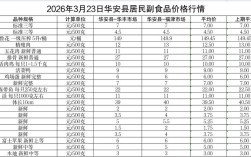 副食品批发投资要多少启动资金？